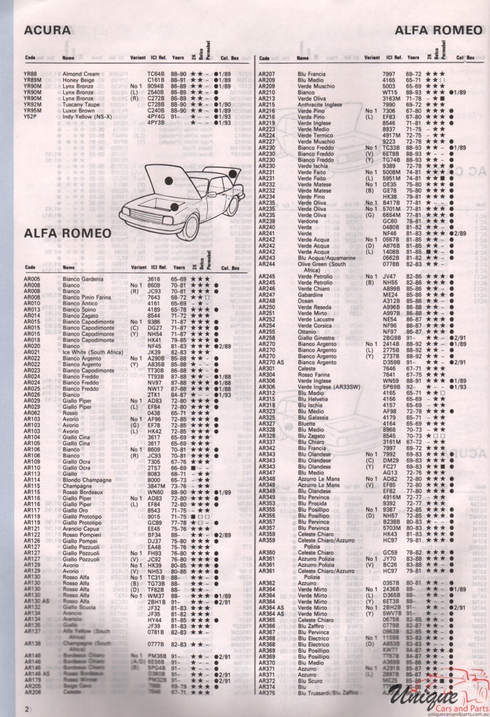 1965-1994 Alfa-Romeo AutoColor Paint Charts